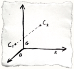 Kolory jako punkty w przestrzeni 3D